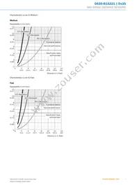 DS35-B15221 Datasheet Page 7