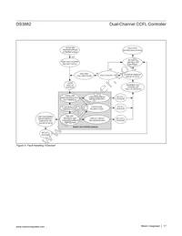 DS3882E+C Datasheet Page 17