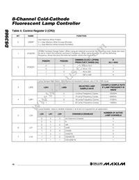 DS3988T+T&R Datasheet Page 18