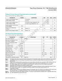 DS4424N+T&R Datasheet Page 3