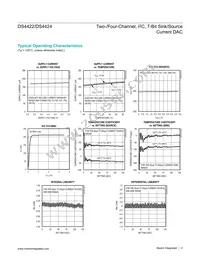 DS4424N+T&R Datasheet Page 4