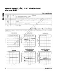 DS4432U+T&R Datasheet Page 4