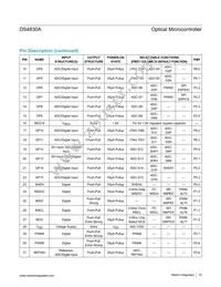 DS4830AT+T Datasheet Page 15