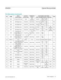 DS4830T+T Datasheet Page 14