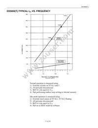 DS5000T-32-16+ Datasheet Page 17