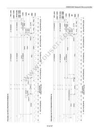 DS80C400-FNY+ Datasheet Page 15