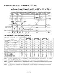 DS80C411-FNY+ Datasheet Page 23