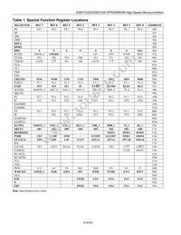 DS83C520-C01+ Datasheet Page 9