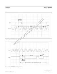 DS8500-JND+T&R Datasheet Page 5
