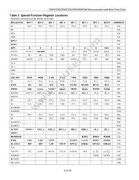 DS87C530-ECL+ Datasheet Page 9