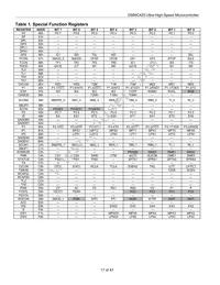 DS89C420-QNL Datasheet Page 17