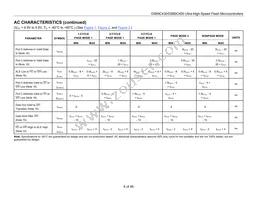 DS89C450-QNL Datasheet Page 6