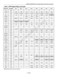 DS89C450-QNL Datasheet Page 17