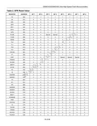 DS89C450-QNL Datasheet Page 18