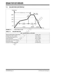 DSA1125DA1-033.3333VAO Datasheet Page 10