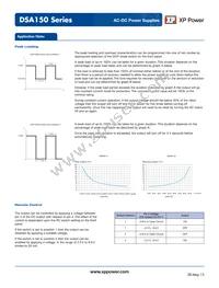 DSA150PS24 Datasheet Page 5