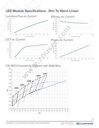 DSB1-66G02-3018-90-01 Datasheet Page 4