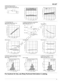 DSBT2-S-DC9V Datasheet Page 3