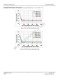 DSC2041FI1-F0025 Datasheet Page 5