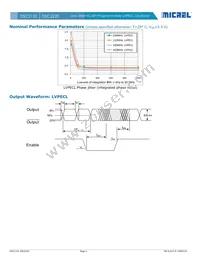 DSC2120FI1-A0027T Datasheet Page 4