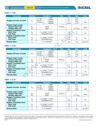 DSC8003AI2 Datasheet Page 3