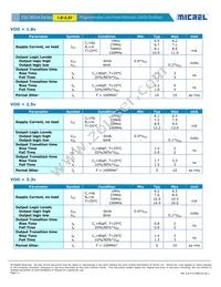 DSC8004AL2-PROGRAMMABLE Datasheet Page 3