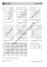 DSEP15-03A Datasheet Page 2