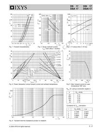 DSI17-08A Datasheet Page 2