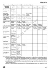 DSM2150F5V-12T6 Datasheet Page 15