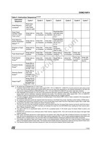 DSM2190F4V-15K6 Datasheet Page 17