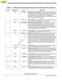 DSP56853FGE Datasheet Page 20