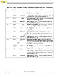 DSP56854FGE Datasheet Page 19