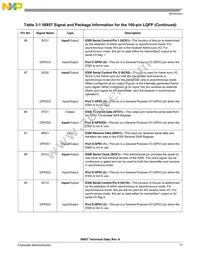 DSP56857BUE Datasheet Page 17