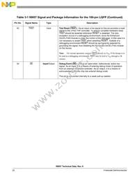 DSP56857BUE Datasheet Page 20