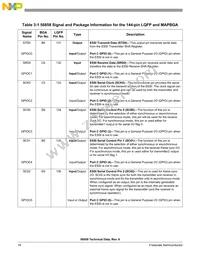 DSP56858FVE Datasheet Page 18