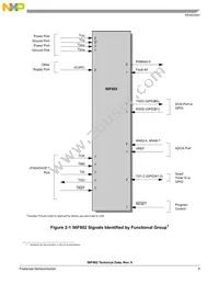 DSP56F802TA80E Datasheet Page 9