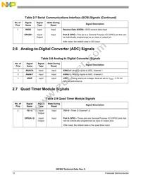 DSP56F802TA80E Datasheet Page 12