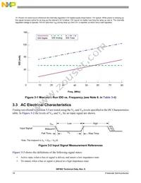 DSP56F802TA80E Datasheet Page 18