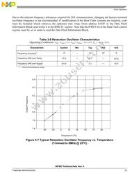 DSP56F802TA80E Datasheet Page 23