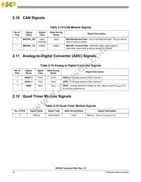 DSP56F803BU80 Datasheet Page 21