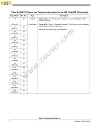 DSP56F827FG80E Datasheet Page 12