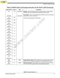 DSP56F827FG80E Datasheet Page 13