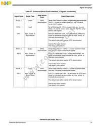 DSPB56374AF Datasheet Page 21