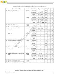 DSPB56720CAG Datasheet Page 19