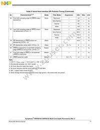 DSPB56725CAF Datasheet Page 17