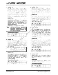 DSPIC30F1010T-30I/SO Datasheet Page 10