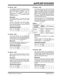 DSPIC30F1010T-30I/SO Datasheet Page 11
