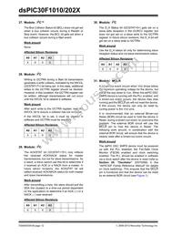 DSPIC30F1010T-30I/SO Datasheet Page 12