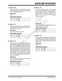 DSPIC30F1010T-30I/SO Datasheet Page 15