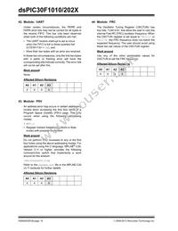 DSPIC30F1010T-30I/SO Datasheet Page 16